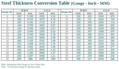 sheet metal aluminum thickness|ryerson aluminum sheet thickness chart.